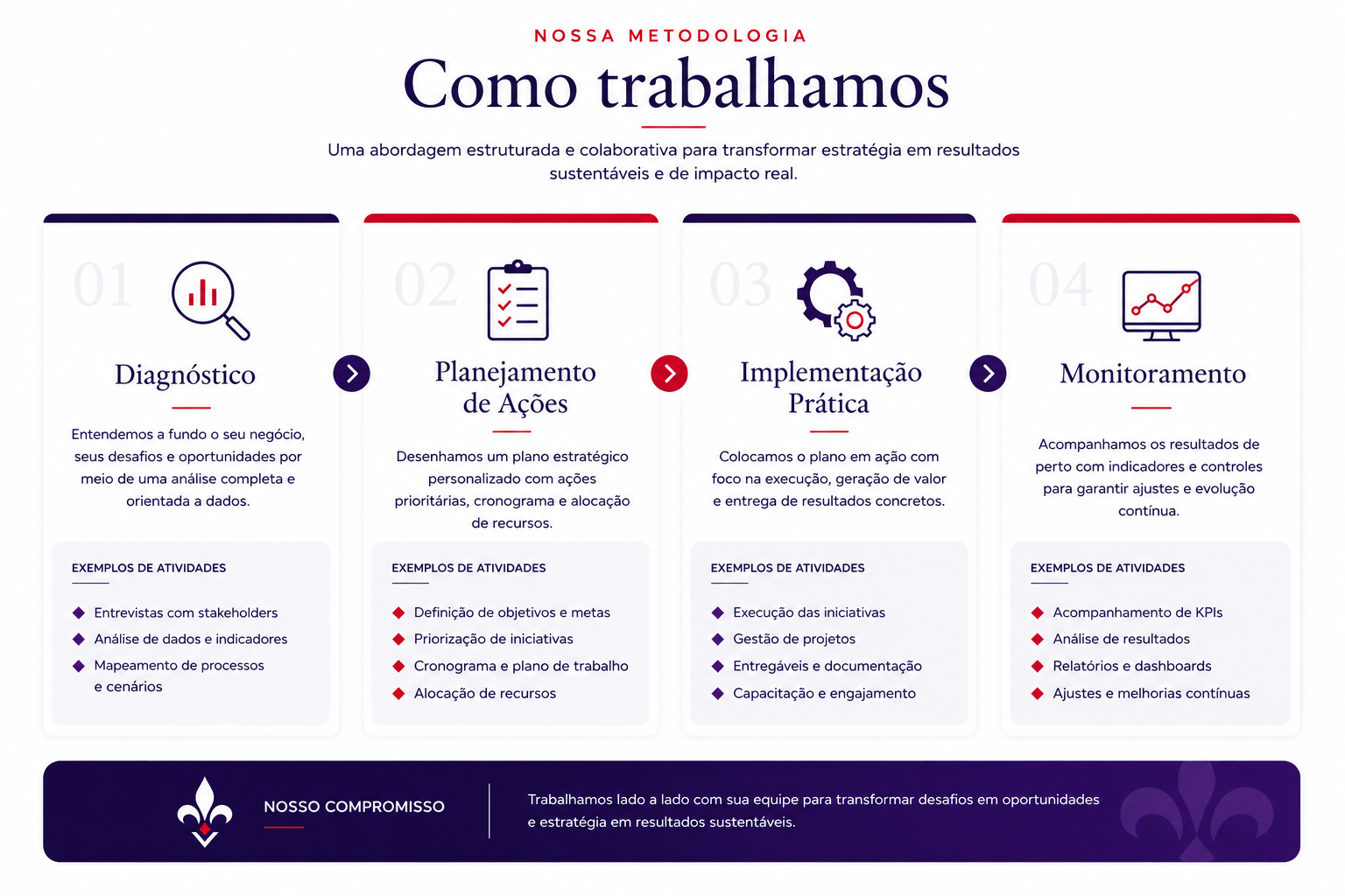 metodologia